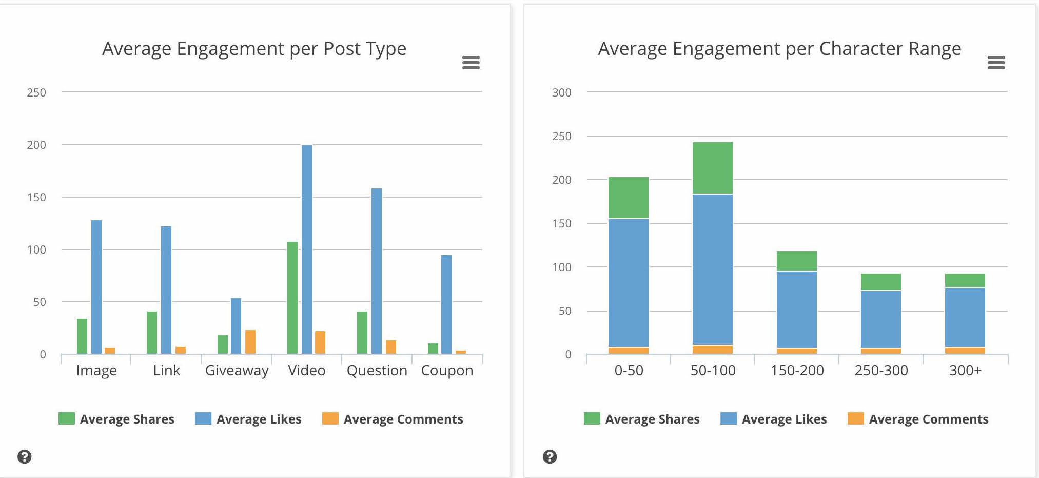 analyze trending news facebook