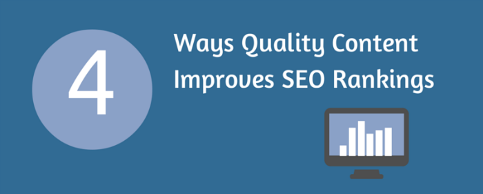 4 Ways Quality Content Improves SEO Rankings