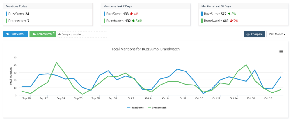 Create A Winning Advantage: Competitive Intelligence In Content Marketing