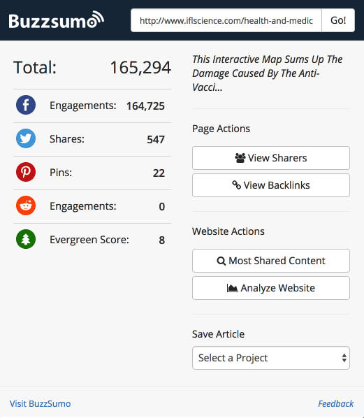20 Examples Of Truly Engaging Interactive Content BuzzSumo