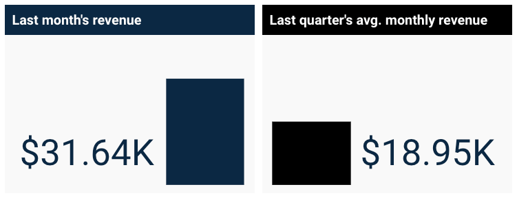 last-month-data-context