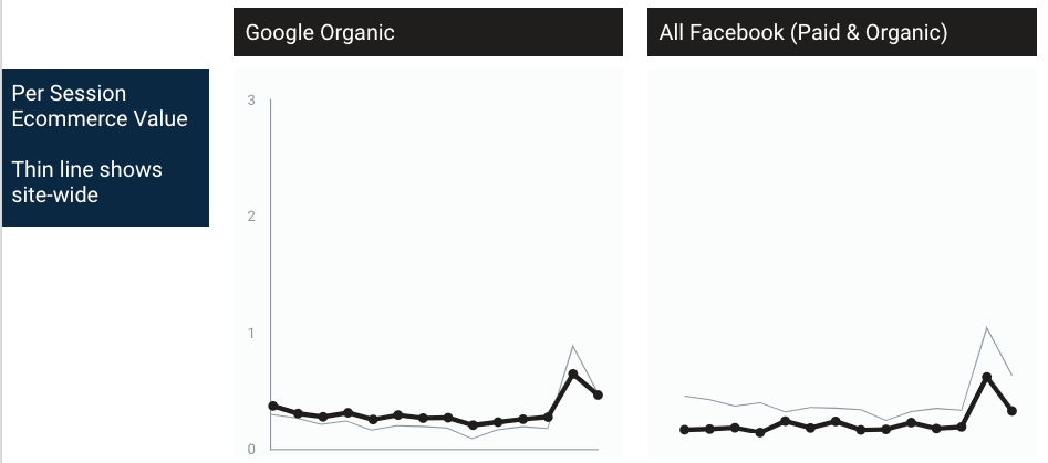 site-wide-trend-data-context