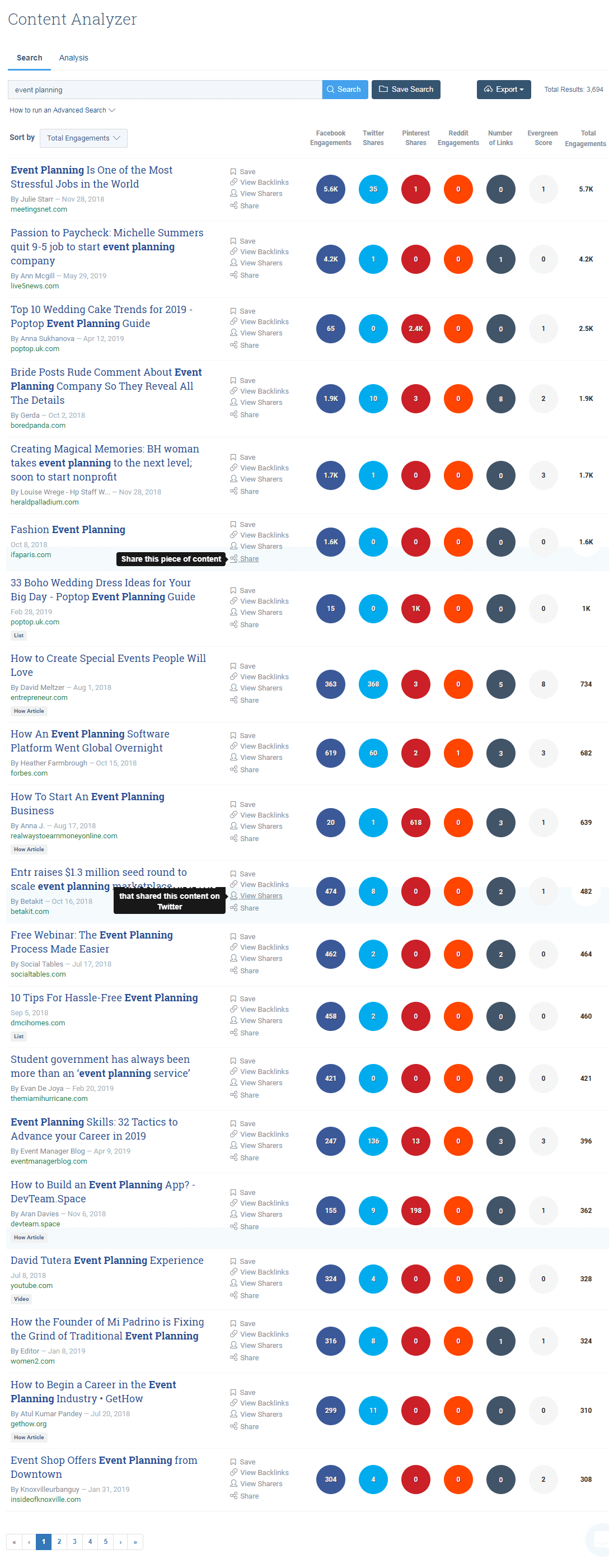 Buzzsumo's Content Analyzer results for the keyword "event planning"