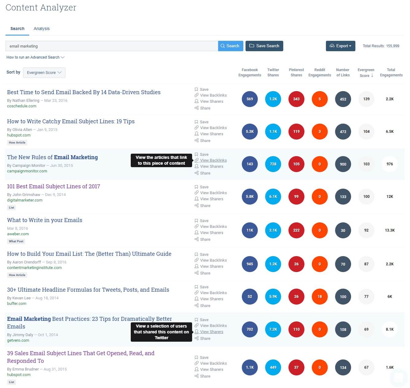 Content Analyzer results for the keyword "Email Marketing"