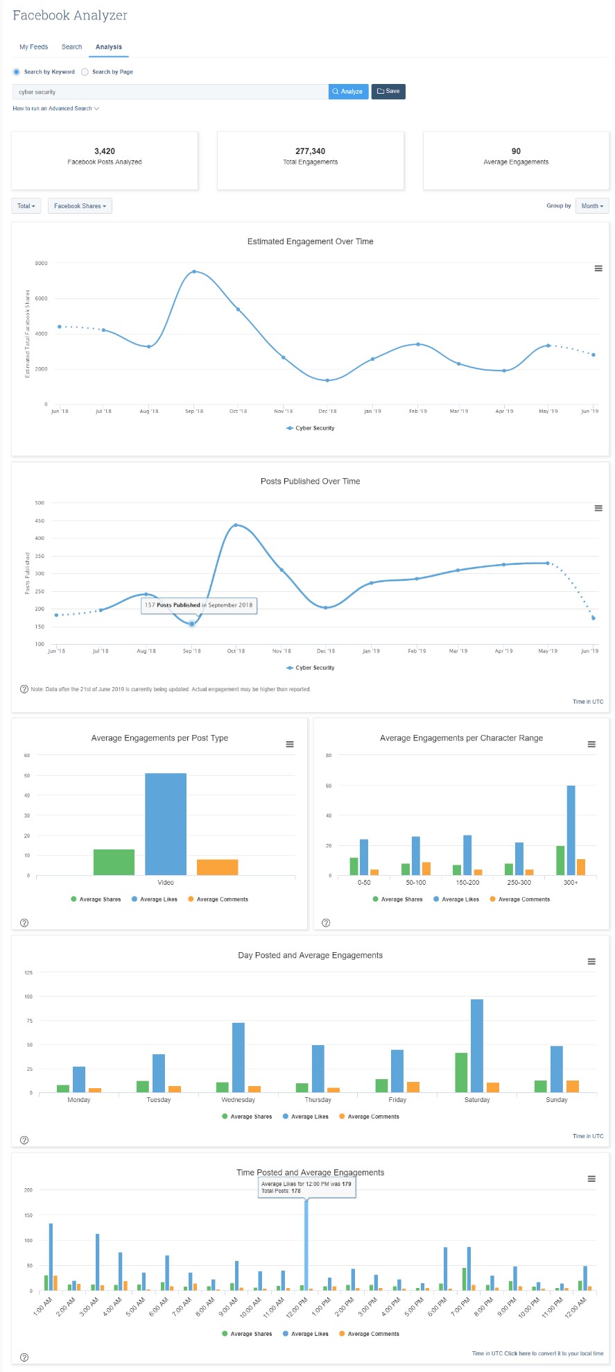 Facebook Analyzer report for "cyber security" after ading the "Video" Facebook Status Type filter.