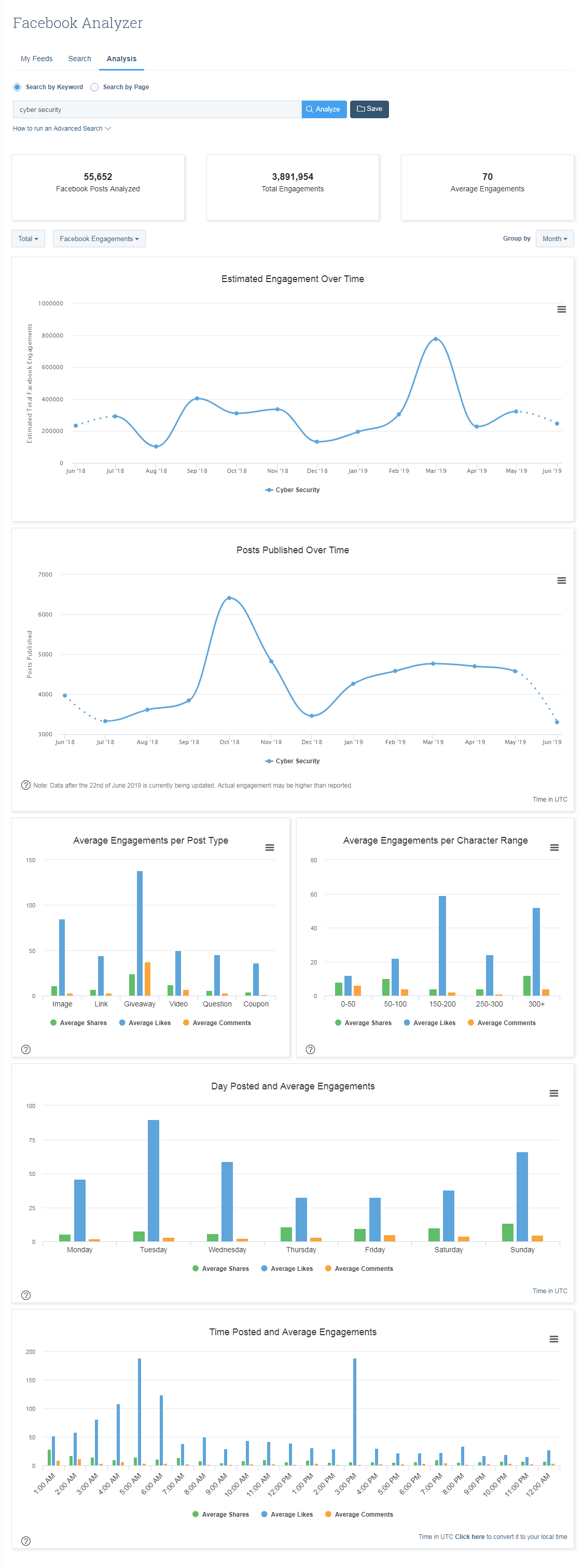 Facebook Analyzer results for the keyword "cyber security"